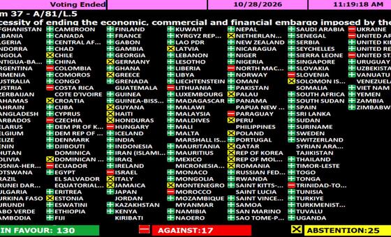 La ONU vuelve a rechazar el embargo de Estados Unidos a Cuba